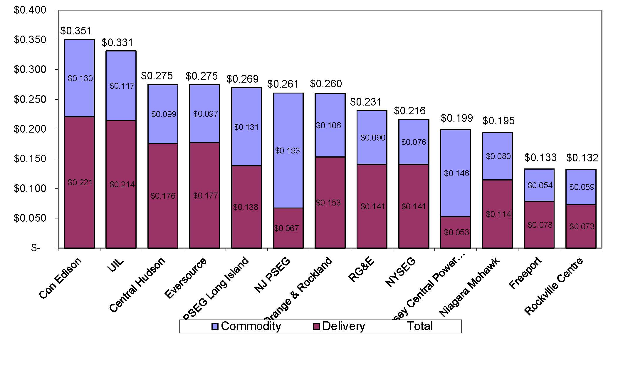 NYS resi elec 11-2025